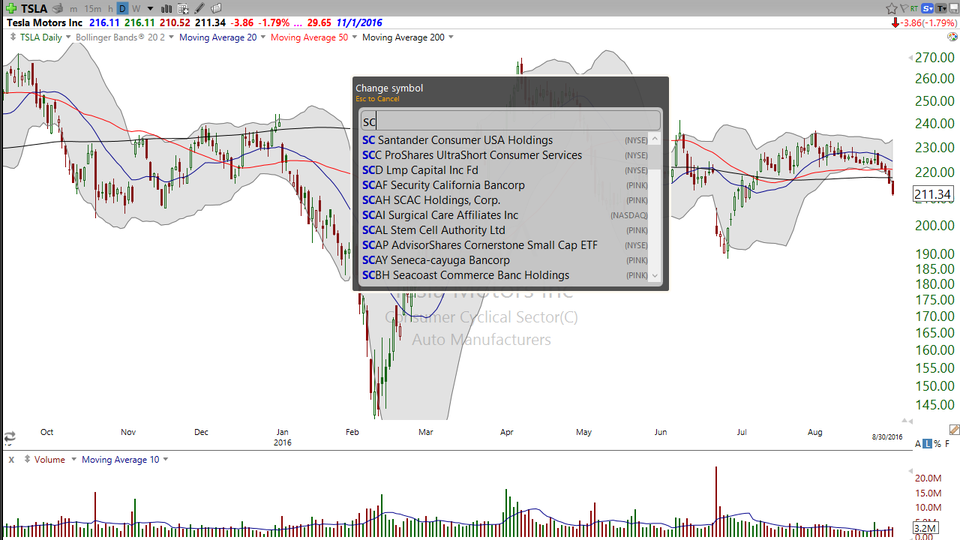 Are you a fan of Tesla (TSLA)?  Here's your trade. (August 30, 2016)