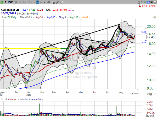 Stock Watch (August 30, 2019)