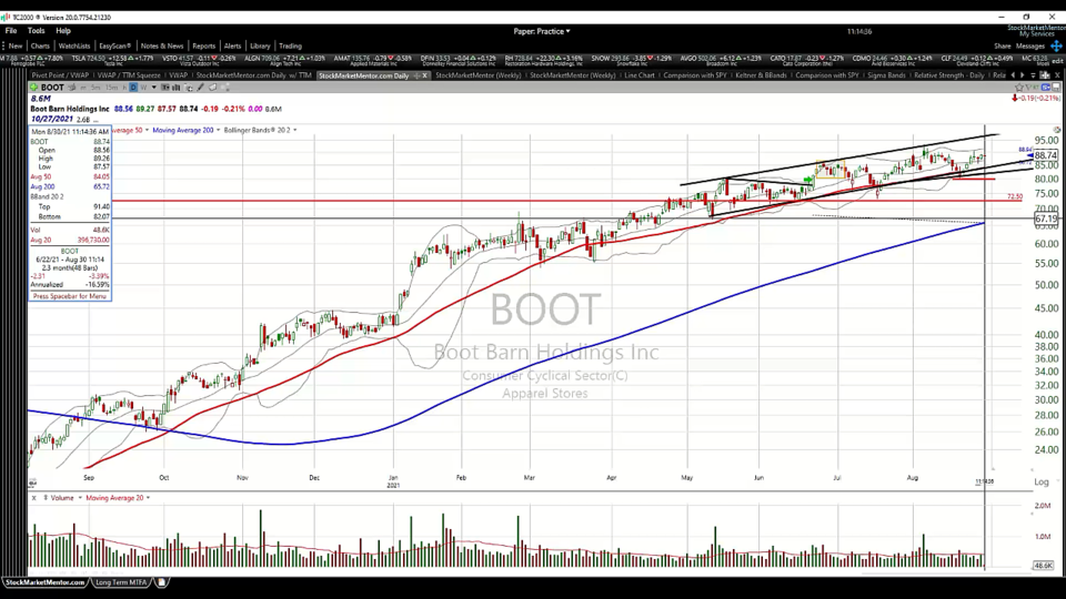 Strategy Session Video - August 30, 2021