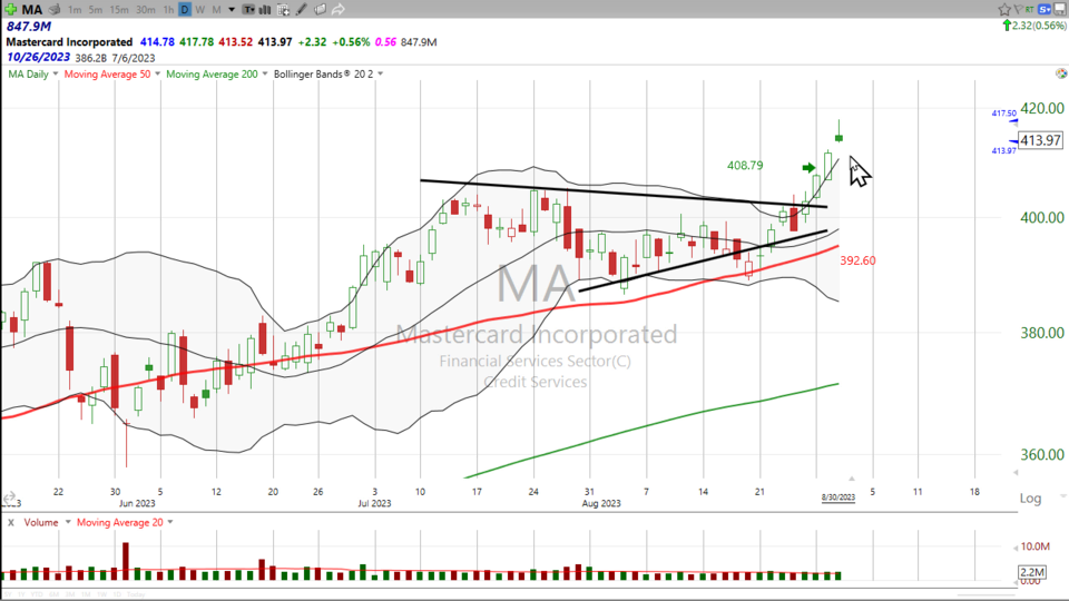 Here's your trade analysis on MasterCard ($MA) - August 30, 2023