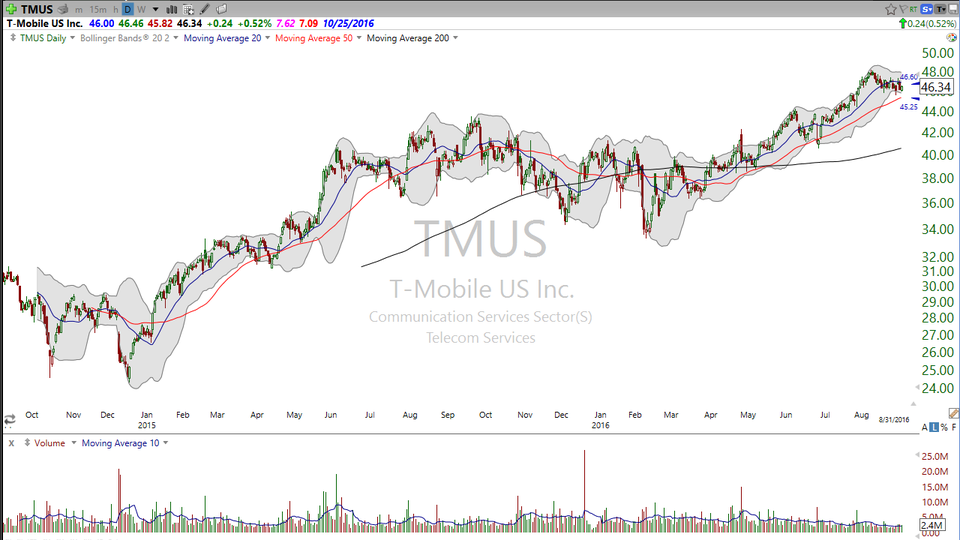 Here's my take on T-Mobile (TMUS) (August 31, 2016)