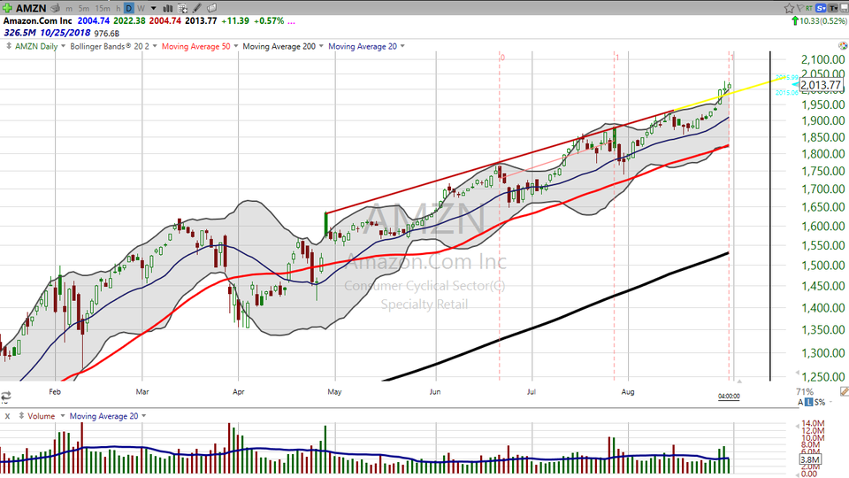 What's next for Amazon (AMZN)?  If our Fib measurement is correct, it's time to take some trading profits. (August 31, 2018)