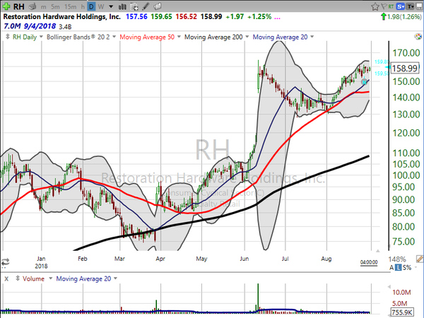 Stock Watch (August 31, 2018)