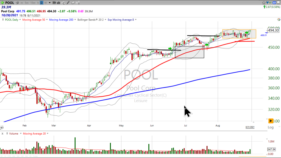 Still time to jump into the pool.  Here's the trade on Pool ($POOL) - August 31, 2021