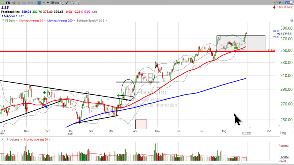 Strategy Session Video - August 31, 2021