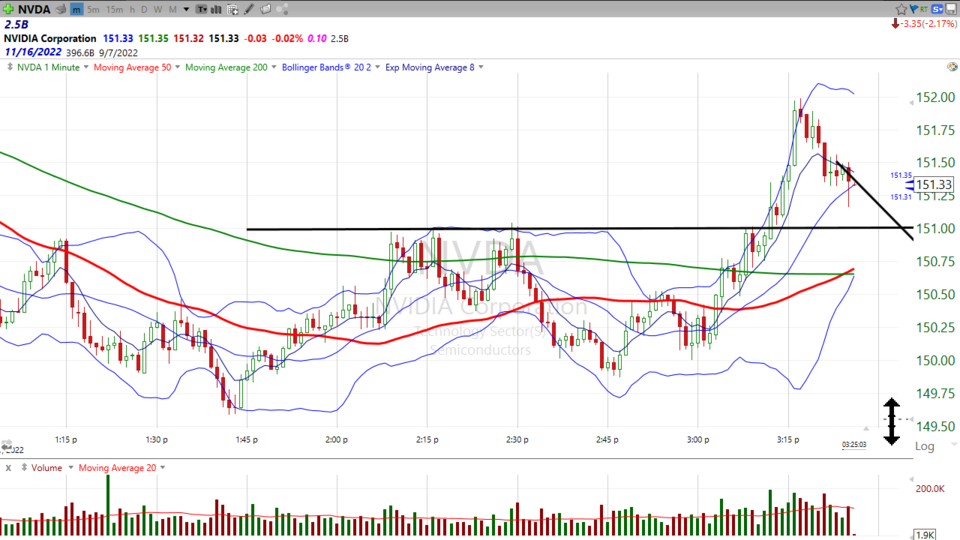 Strategy Session Video - August 31, 2022