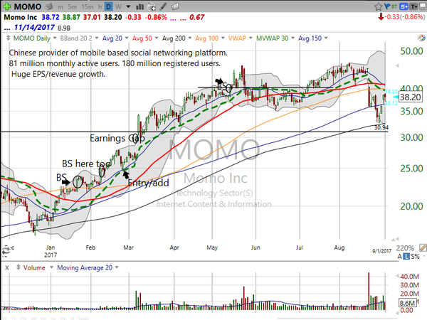 Stock Watch (September 01, 2017)