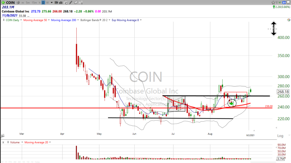 Strategy Session Video - September 2, 2021