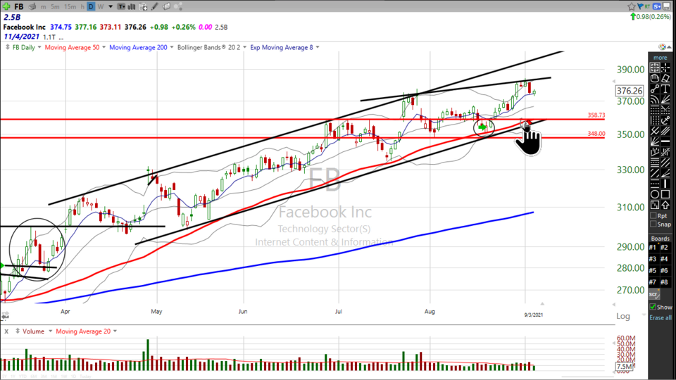 Weekend Update Video - September 3, 2021
