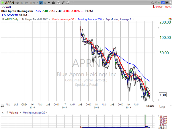 Stock Watch (September 07, 2019)