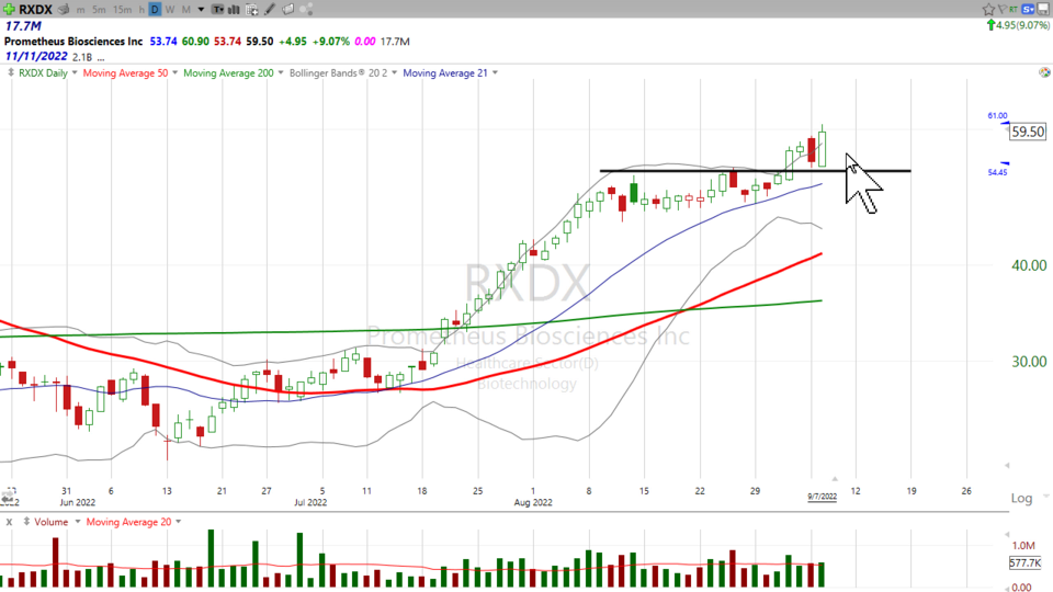 Here's your trade on Prometheus Biosciences ($RXDX) - September 7, 2022