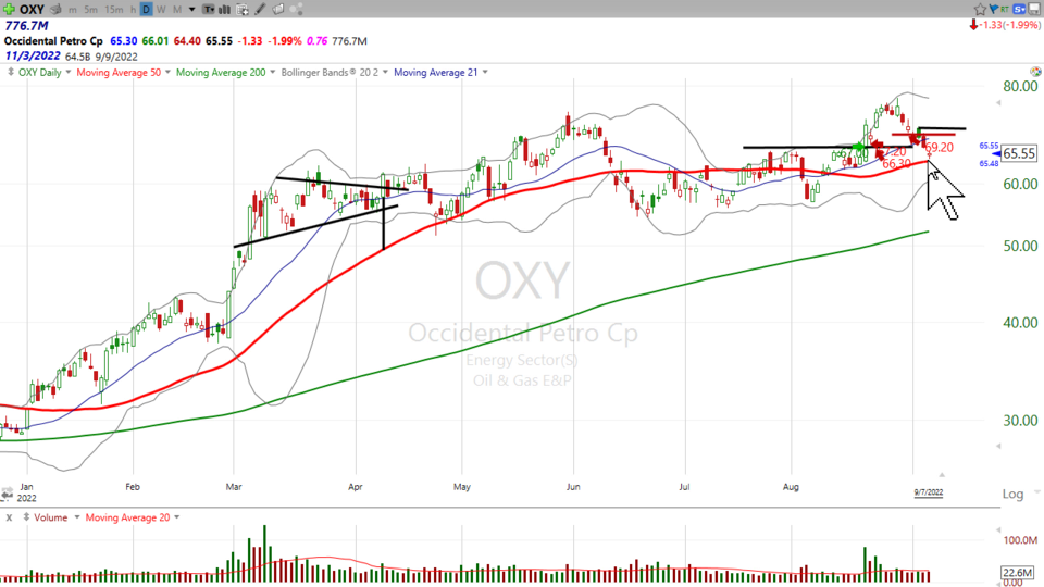 Strategy Session Video - September 7, 2022