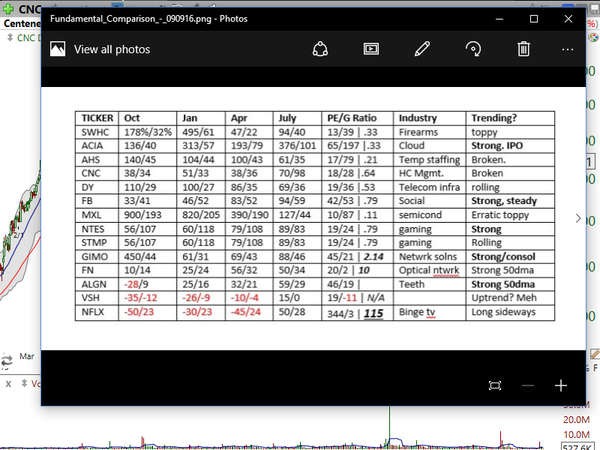 Stock Selection (Getting in the right stocks at the right time)