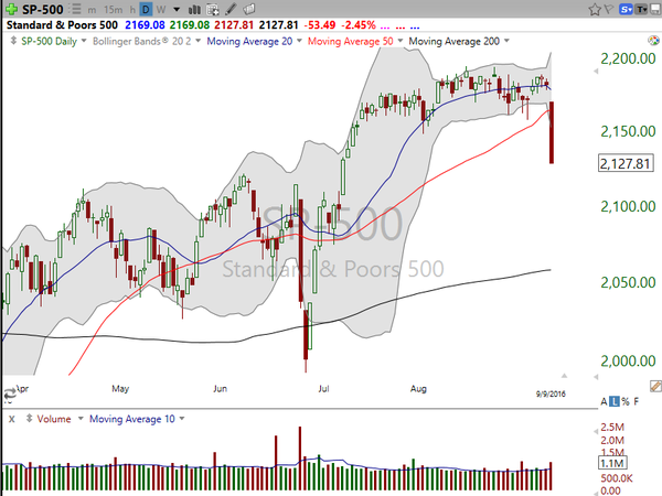 Stock Watch (September 09, 2016)