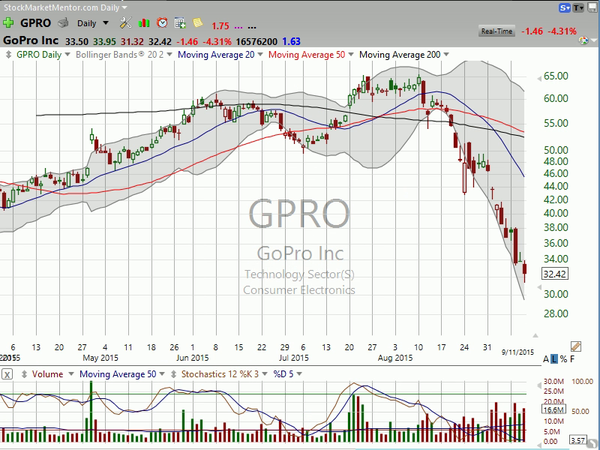 Stock Watch (September 11, 2015)