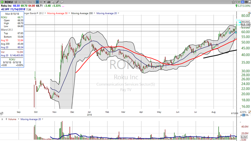 Thinking of trading Roku (ROKU)?  Here's how I'm doing it. (September 11, 2018)