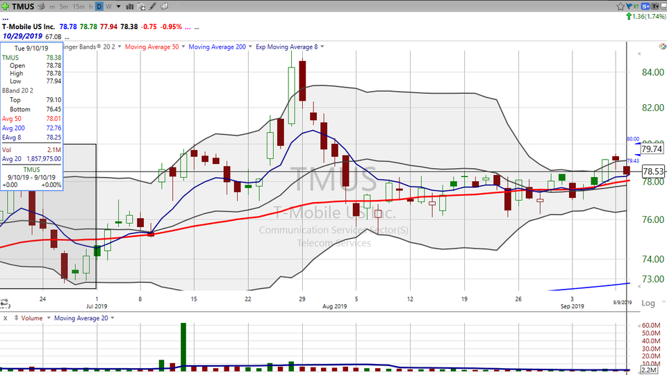 Here's the trade on T-Mobile ($TMUS) (September 11, 2019)