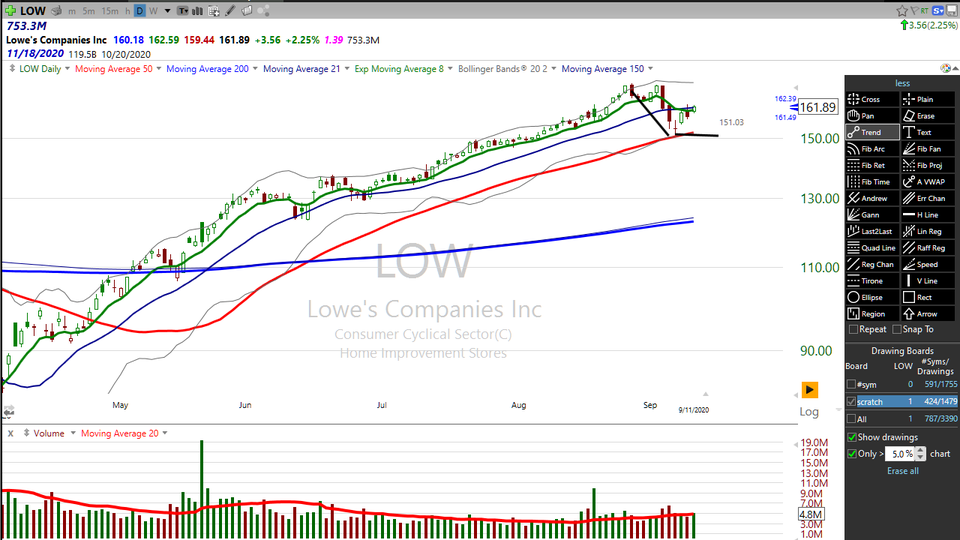 Stock Watch (September 11, 2020)