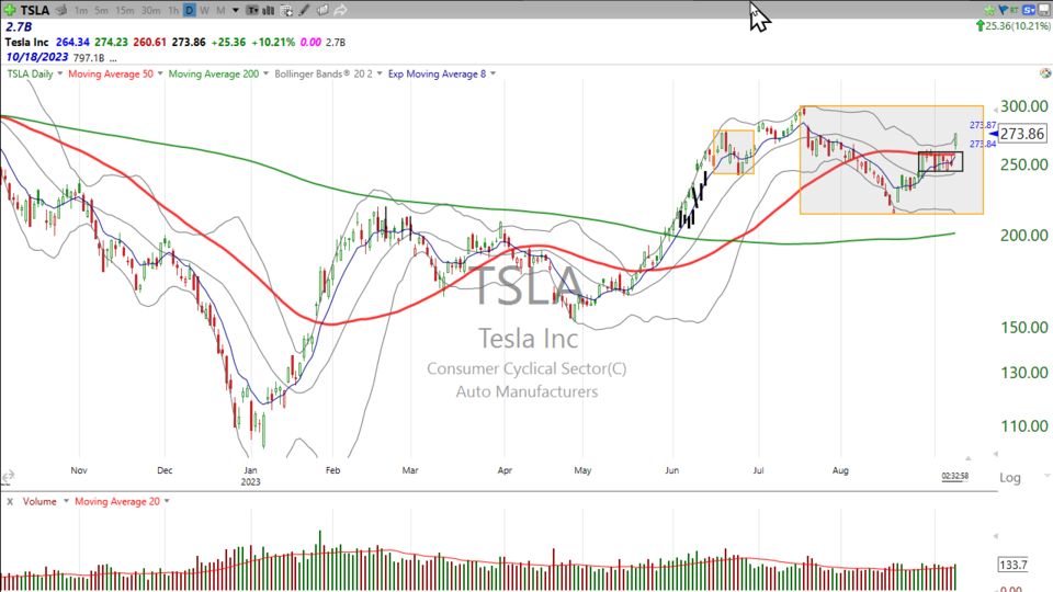 Here is how I'm trading Tesla ($TSLA) - September 11, 2023