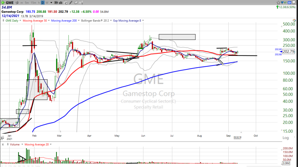 Here's one that isn't playing around.  Check GameStop ($GME) (September 13, 2021)