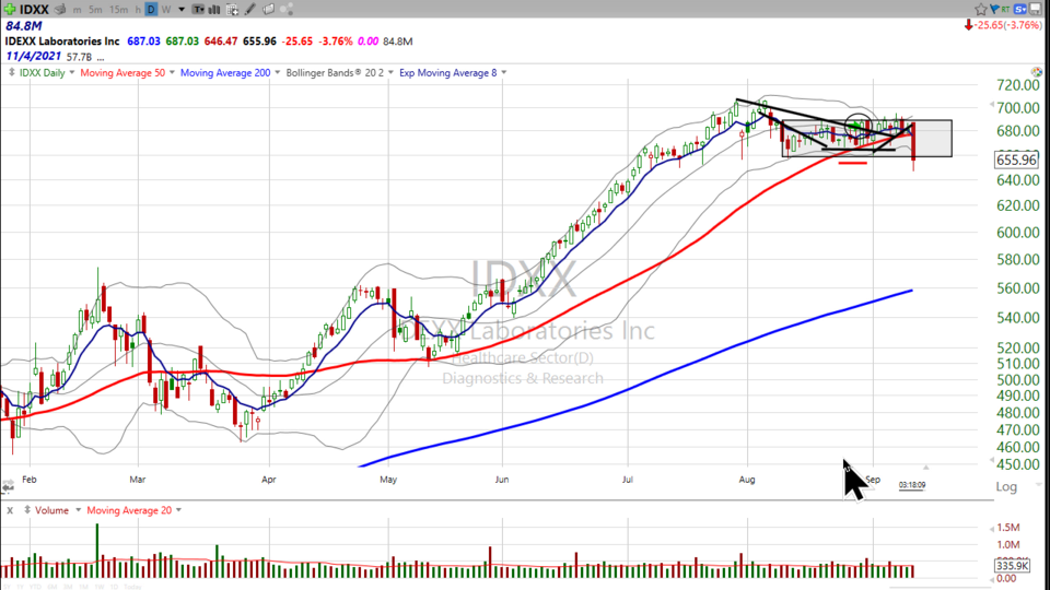 Strategy Session Video - September 13, 2021
