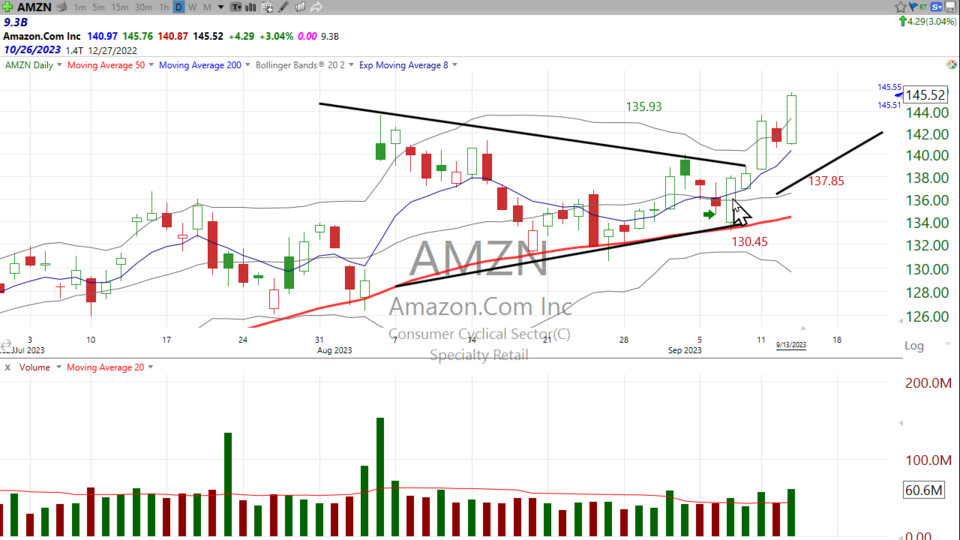 $AMZN breakout? - September 13, 2023