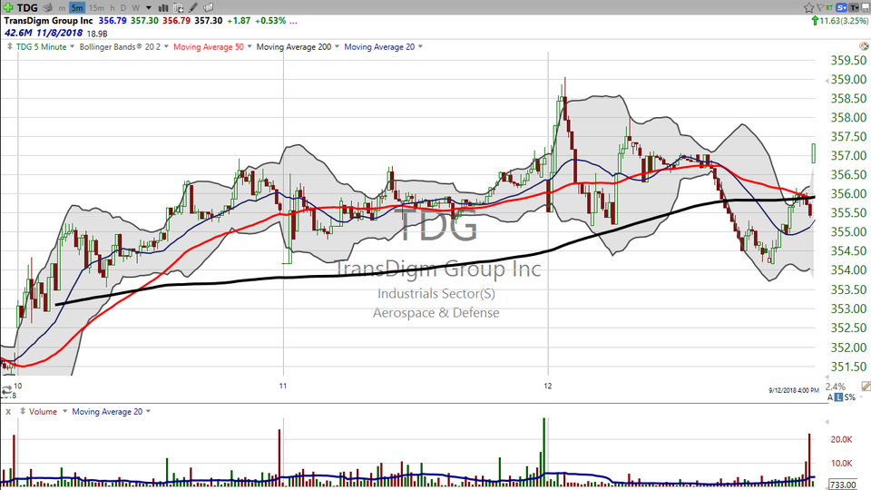 Looking for a good methodology to set alerts for squeeze trades? Check out Transdigm (TDG) (September 14, 2018)