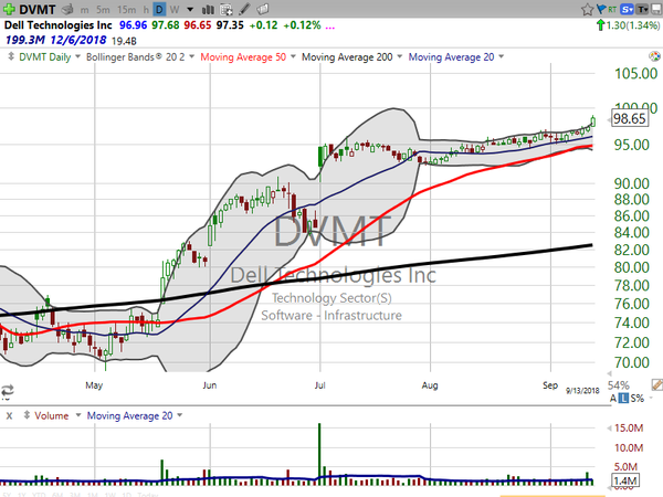 Stock Watch (September 14, 2018)