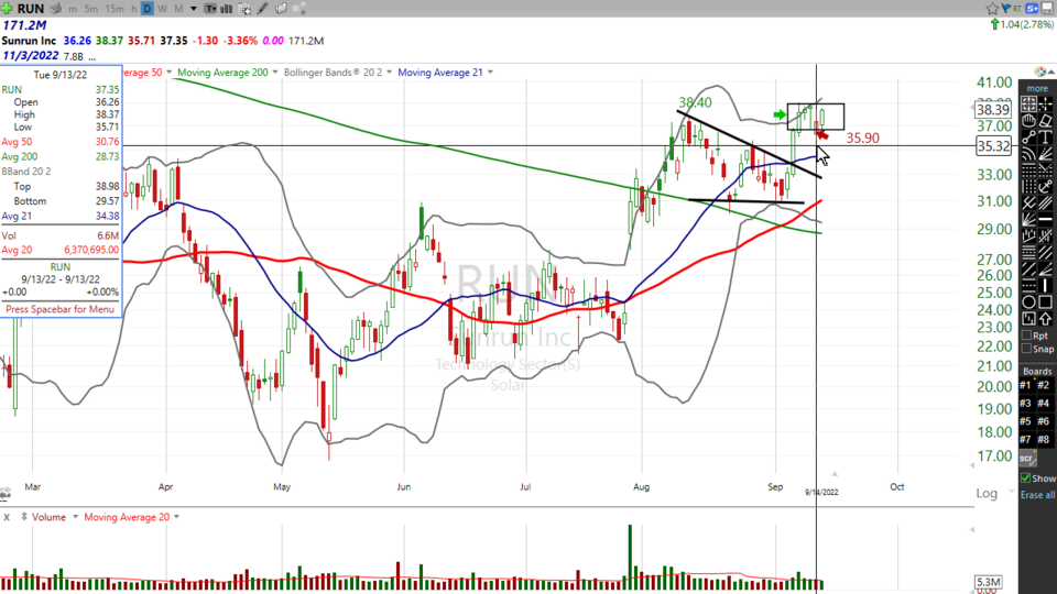 Strategy Session Video - September 14, 2022