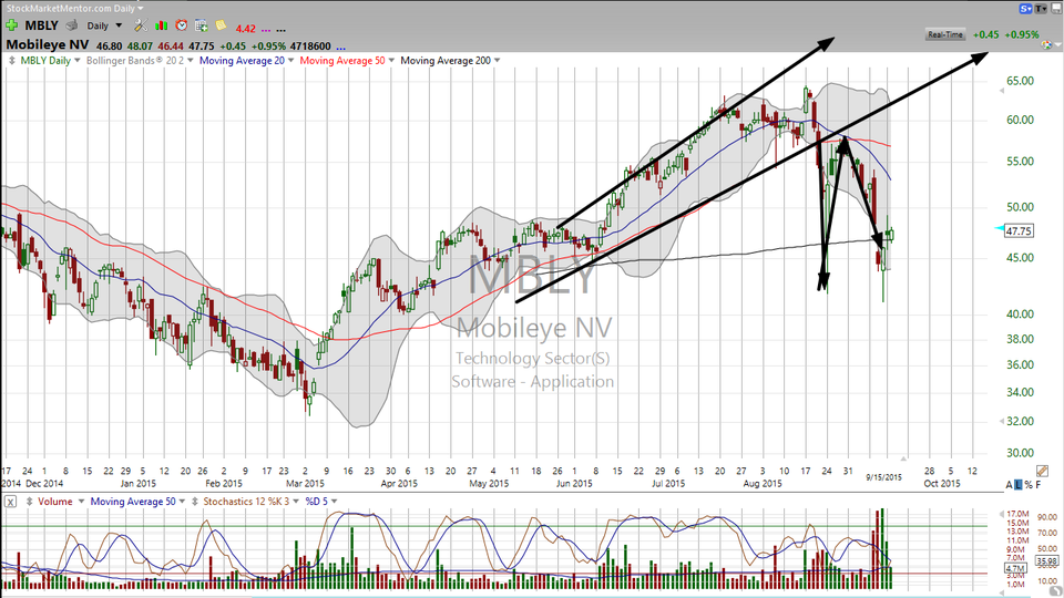 Another look at MobileEye (MBLY) -- you can catch it coming and going. (September 15, 2015)