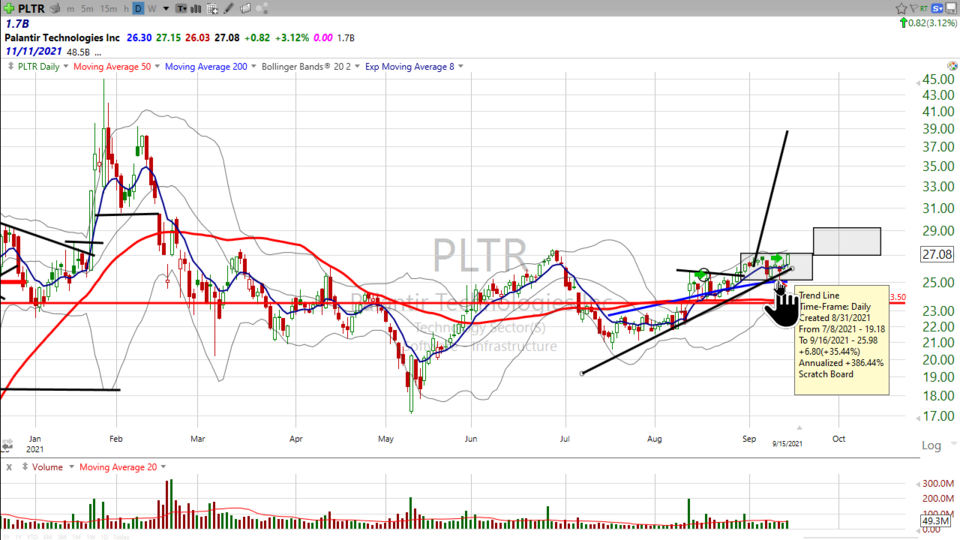 Here's How I'm Trading Palantir ($PLTR) (September 15, 2021)