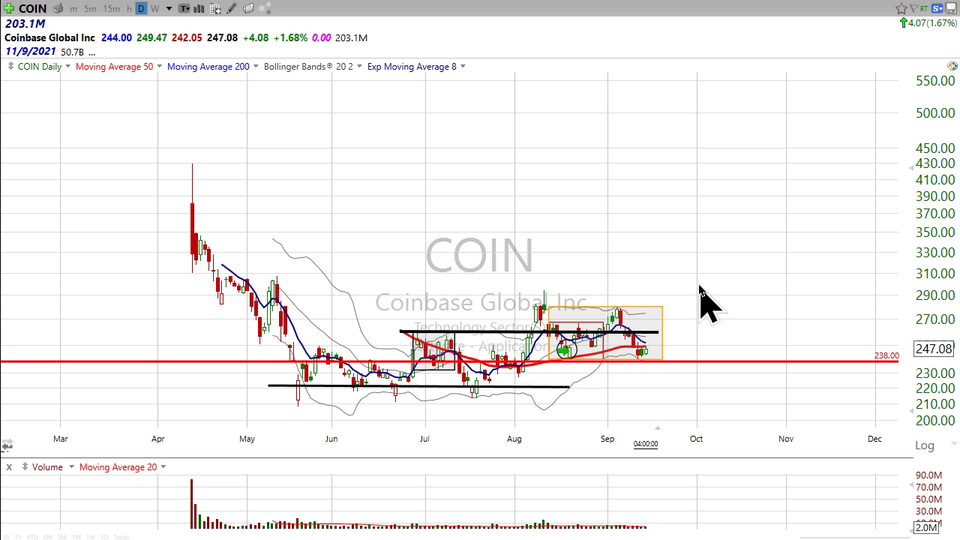 Strategy Session Video - September 15, 2021