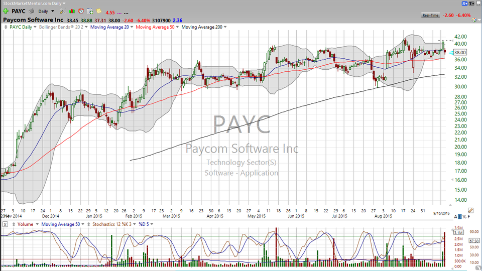 Second chance on Paycom (PAYC)? (September 16, 2015)