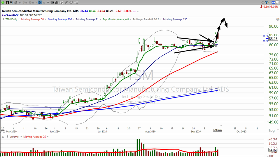 Did you miss Taiwan Semiconductor ($TSM) yesterday?  Well, there's always tomorrow. (September 16, 2020)