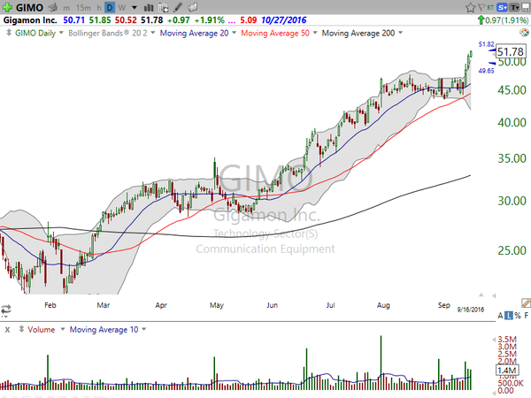 Stock Watch (September 16, 2016)