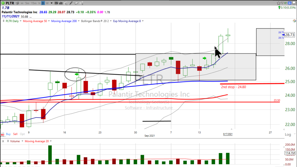 Here's how I'm still trading Palantir ($PLTR) (September 17, 2021)