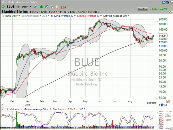 Stock Watch (September 19, 2015)