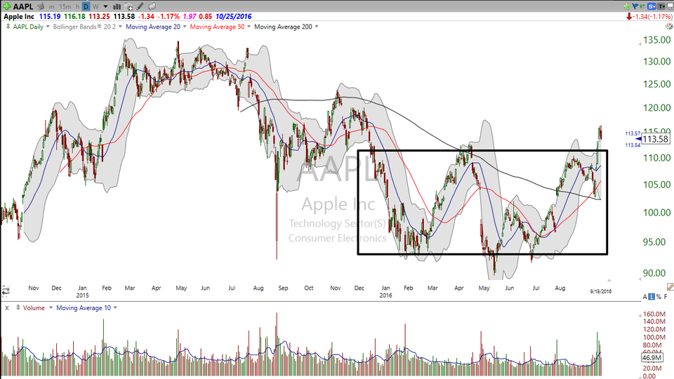 Here's what you need to do in Apple (AAPL) and Skyworks Solutions (SWKS). (September 19, 2016)
