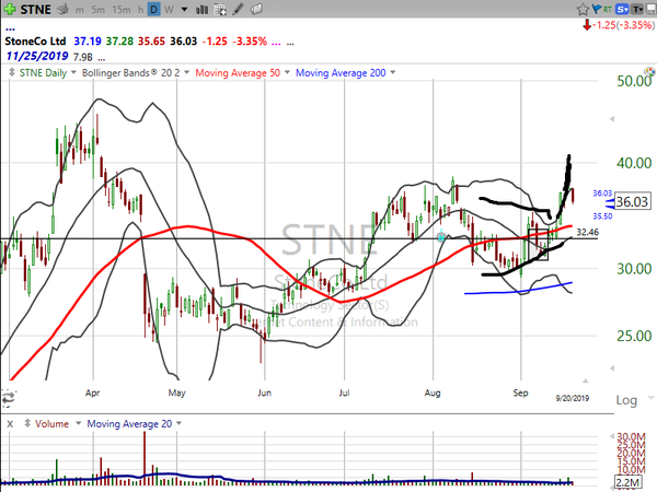 Stock Watch (September 20, 2019)