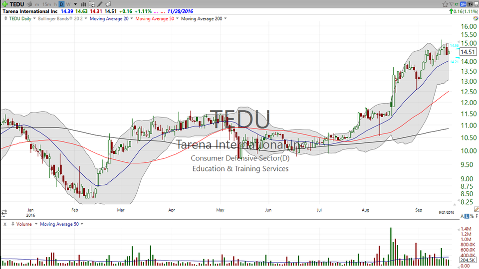 Feeling like you need to get an education?  Try these two stocks -- Tarena (TEDU) and New Oriental (EDU). (September 21, 2016)