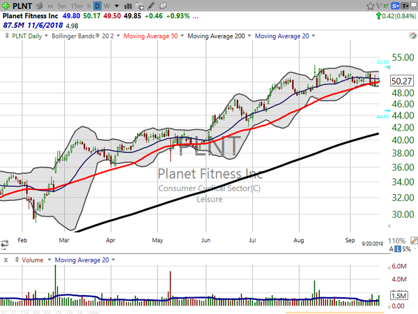 Stock Watch (September 21, 2018)