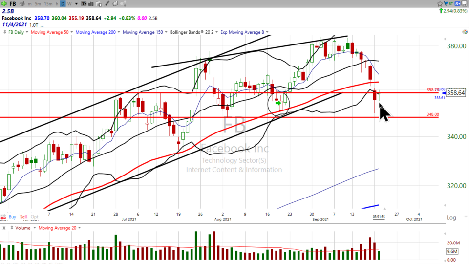 Strategy Session Video - September 21, 2021