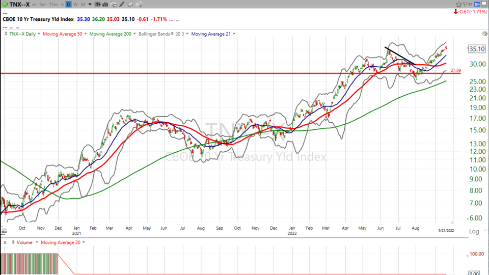 Strategy Session Video - September 21, 2022