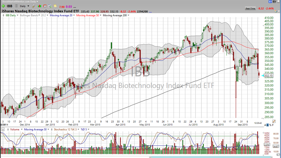 Intraday Video that is a "Must See" (September 22, 2015)