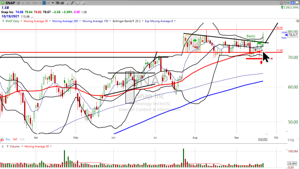 Strategy Session Video - September 22, 2021