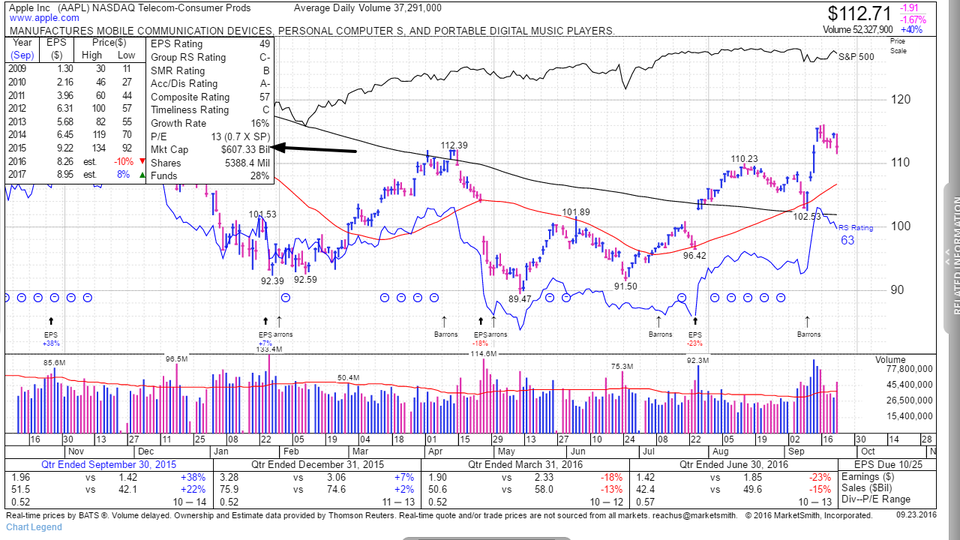 Are you an Appleonian?  Here's your trade on Apple (AAPL). (September 23, 2016)