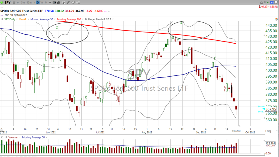 Here's a recap of the Friday afternoon action - September 23, 2022