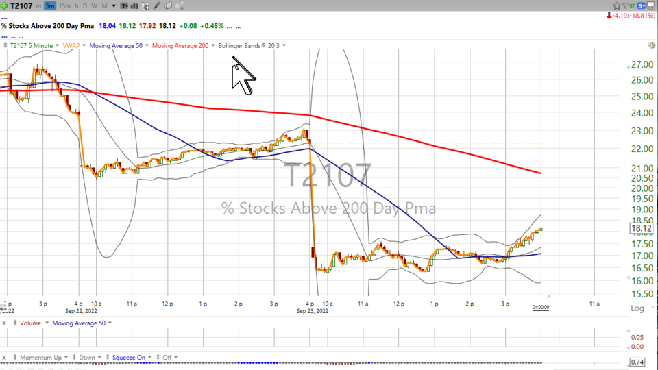 Weekend Update Video - September 23, 2022