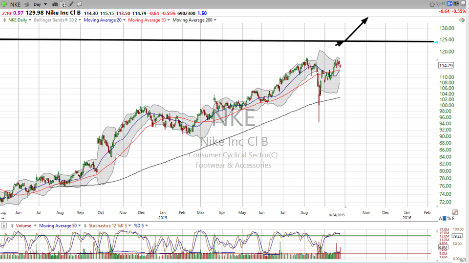 Nike (NKE) reported outstanding earnings after the bell and the stock is higher.  Here's your trade. (September 24, 2015)