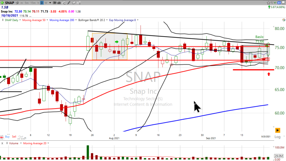 Here is what I'm (still) doing on Snap ($SNAP) (September 24, 2021)